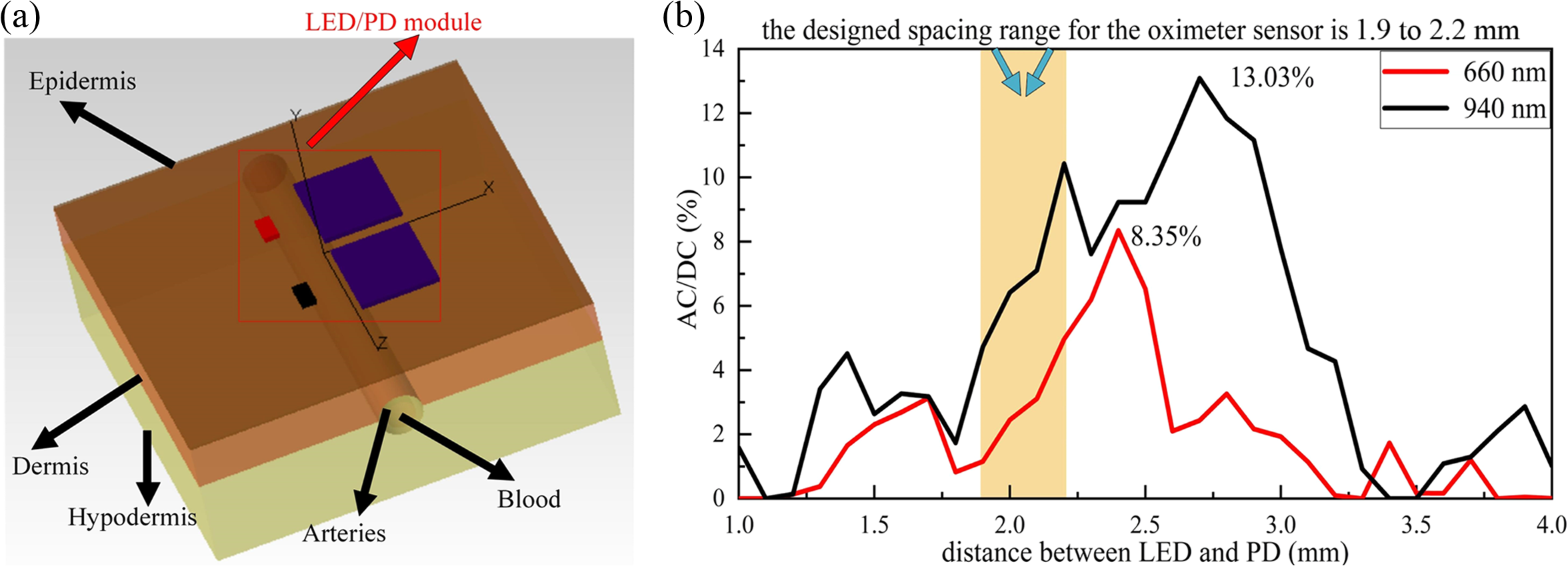 Multispectral Color Filter Arrays Color-filter-array-based multispectral photoplethysmography optical ...
